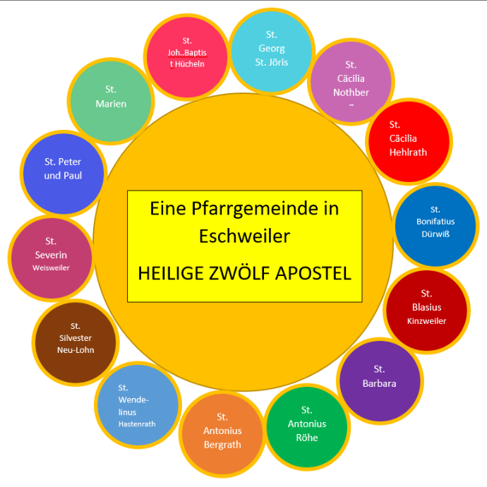 Eine Pfarrgemeinde