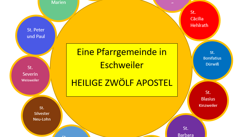 Eine Pfarrgemeinde